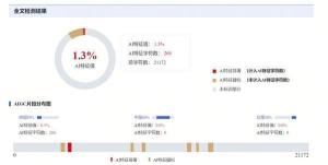 AIGC检测新规后的第一个毕业季 学生困惑与适应
