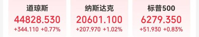 中概股脑再生科技暴涨超100% 盘中触发熔断